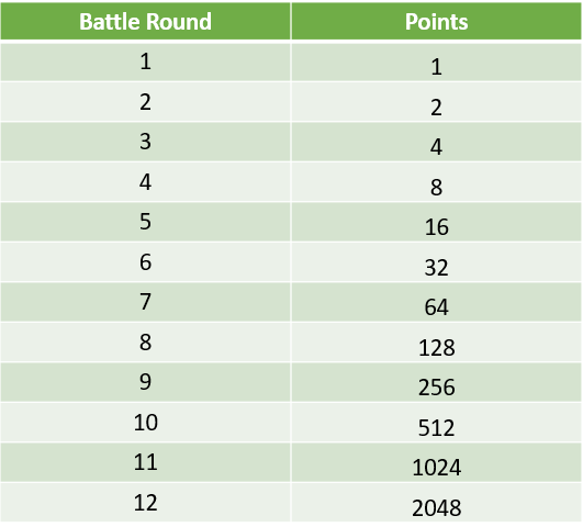 Points